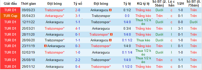 Nhận định, soi kèo Ankaragücü vs Trabzonspor, 23h ngày 6/1: Rơi điểm đáng tiếc - Ảnh 3