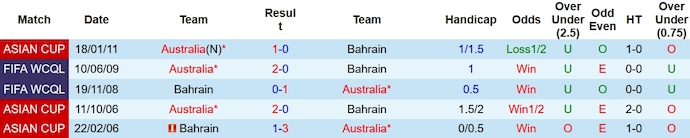 Nhận định, soi kèo Bahrain vs Úc, 21h ngày 6/1 - Ảnh 3