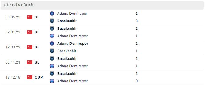 Nhận định, soi kèo Basaksehir vs Adana Demirspor, 20h ngày 6/1: Tiếp đà chiến thắng - Ảnh 3