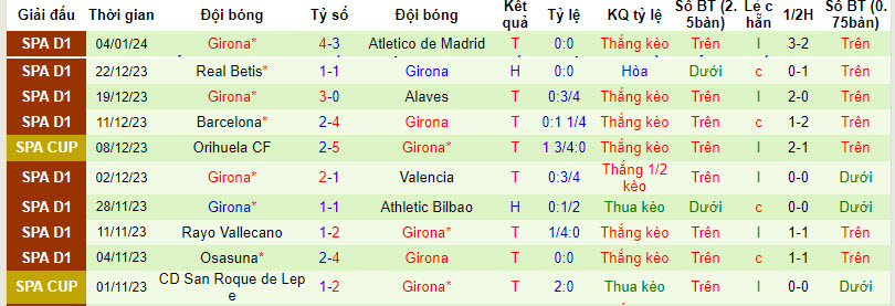 Nhận định, soi kèo Elche vs Girona, 0h ngày 7/1: Thử thách quá sức - Ảnh 2