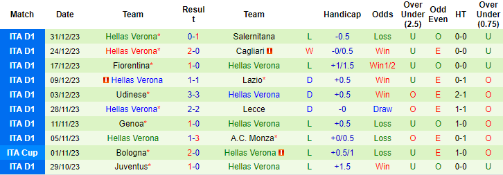 Nhận định, soi kèo Inter Milan vs Verona, 18h30 ngày 6/1: Nhọc nhằn giữ đỉnh - Ảnh 2