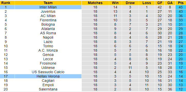 Nhận định, soi kèo Inter Milan vs Verona, 18h30 ngày 6/1: Nhọc nhằn giữ đỉnh - Ảnh 4