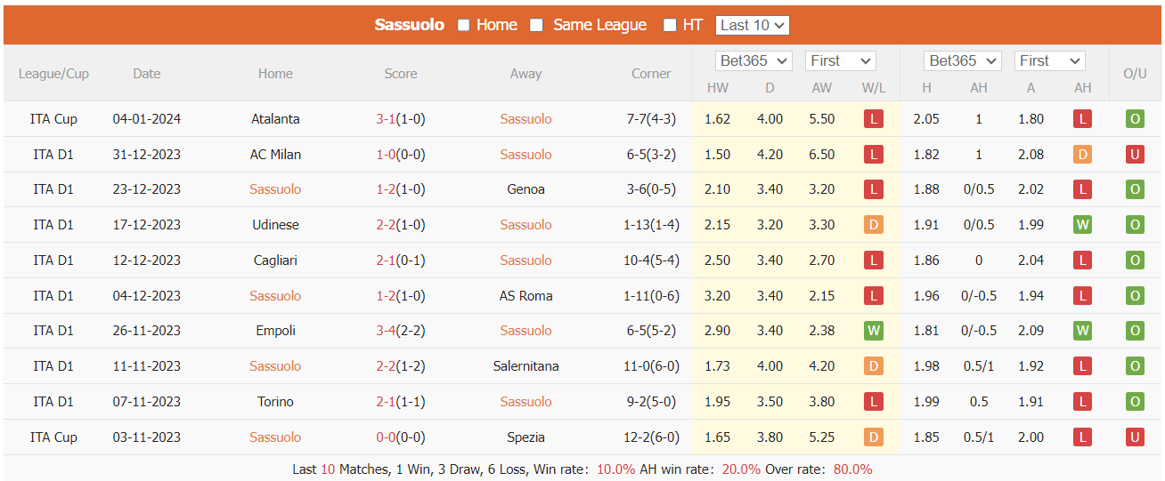 Nhận định, soi kèo Sassuolo vs Fiorentina, 2h45 ngày 7/1: Khách lấn chủ - Ảnh 1