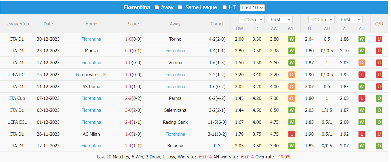 Nhận định, soi kèo Sassuolo vs Fiorentina, 2h45 ngày 7/1: Khách lấn chủ - Ảnh 2