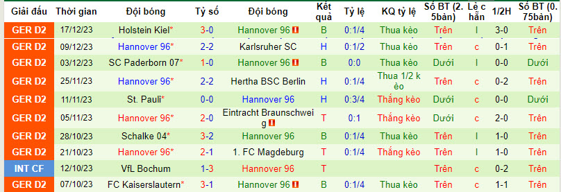 Nhận định, soi kèo Ajax vs Hannover, 19h ngày 7/1: Thêm một lần đau - Ảnh 2