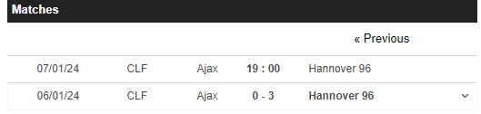 Nhận định, soi kèo Ajax vs Hannover, 19h ngày 7/1: Thêm một lần đau - Ảnh 3