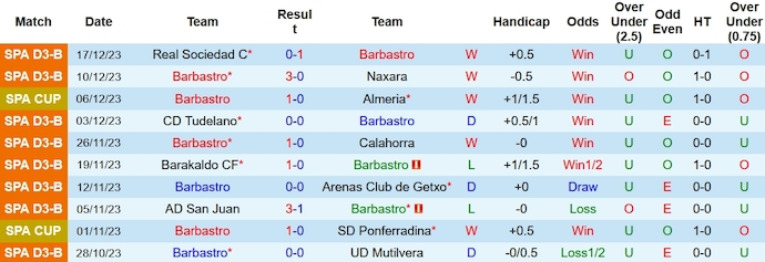 Nhận định, soi kèo Barbastro vs Barcelona, 3h ngày 8/1 - Ảnh 1