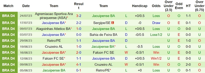Nhận định, soi kèo Botafogo PB vs Jacuipense, 5h ngày 8/1 - Ảnh 2