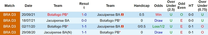Nhận định, soi kèo Botafogo PB vs Jacuipense, 5h ngày 8/1 - Ảnh 3