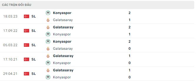 Nhận định, soi kèo Galatasaray vs Konyaspor, 23h ngày 7/1: Khó cưỡng - Ảnh 3