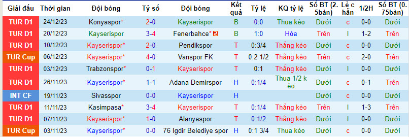 Nhận định, soi kèo Kayserispor vs Sivasspor, 17h30 ngày 7/1: Trở lại quỹ đạo - Ảnh 1