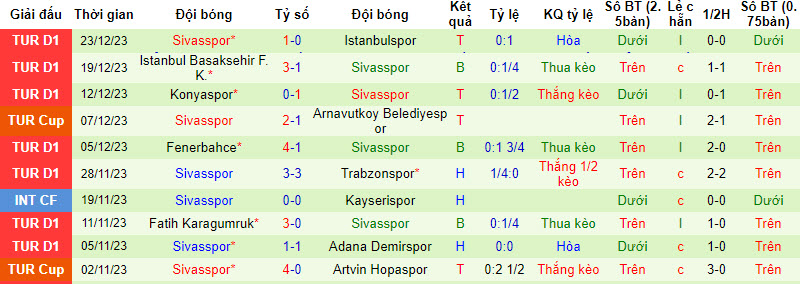 Nhận định, soi kèo Kayserispor vs Sivasspor, 17h30 ngày 7/1: Trở lại quỹ đạo - Ảnh 2
