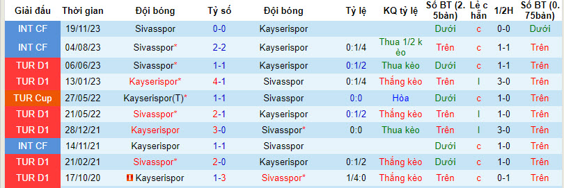 Nhận định, soi kèo Kayserispor vs Sivasspor, 17h30 ngày 7/1: Trở lại quỹ đạo - Ảnh 3