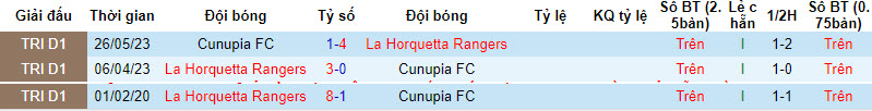 Nhận định, soi kèo La Horquetta Rangers vs Eagles FC, 5h ngày 8/1: Kéo dài hưng phấn - Ảnh 3