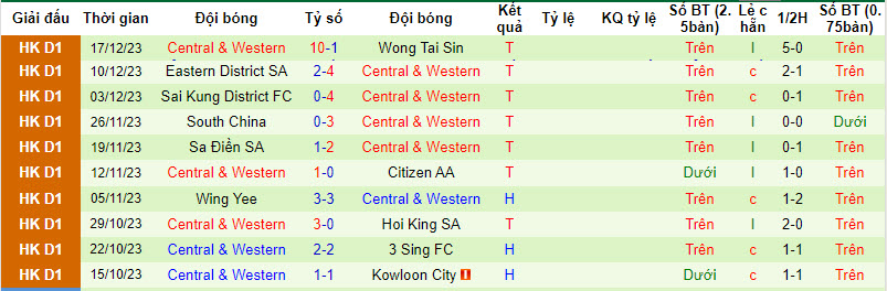 Nhận định, soi kèo Yuen Long vs Central & Western, 14h30 ngày 7/1: Vượt qua khó khăn - Ảnh 2