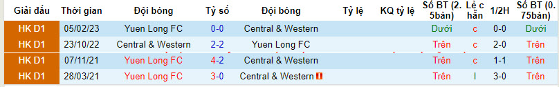 Nhận định, soi kèo Yuen Long vs Central & Western, 14h30 ngày 7/1: Vượt qua khó khăn - Ảnh 3