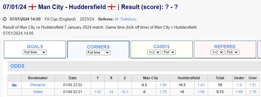 Soi kèo phạt góc Man City vs Huddersfield, 21h ngày 7/1 - Ảnh 1