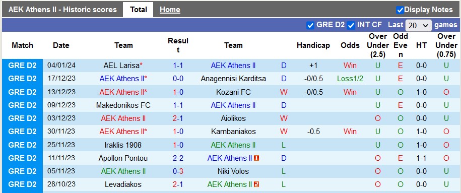 Nhận định, soi kèo AEK Athens B vs PAOK B, 21h ngày 8/1 - Ảnh 1