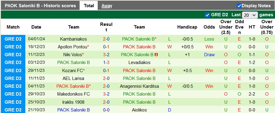 Nhận định, soi kèo AEK Athens B vs PAOK B, 21h ngày 8/1 - Ảnh 2
