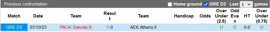 Nhận định, soi kèo AEK Athens B vs PAOK B, 21h ngày 8/1 - Ảnh 3