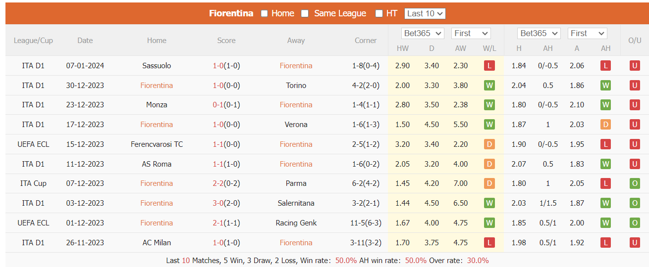 Nhận định, soi kèo Fiorentina vs Bologna, 3h ngày 10/1: Niềm vui cho chủ nhà - Ảnh 1