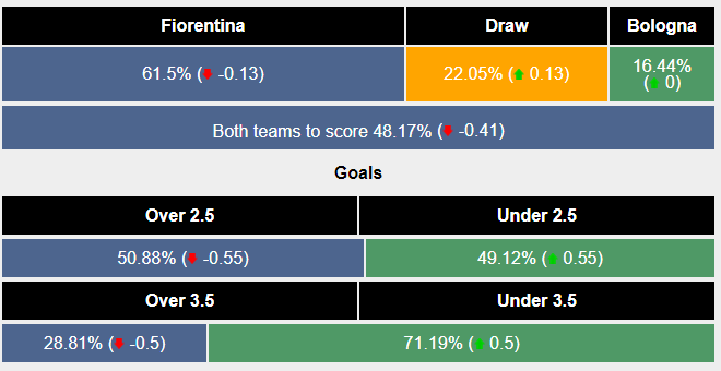Nhận định, soi kèo Fiorentina vs Bologna, 3h ngày 10/1: Niềm vui cho chủ nhà - Ảnh 5