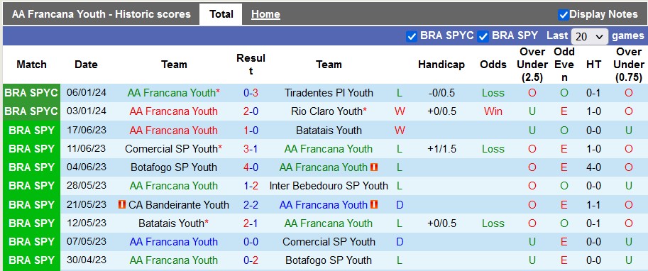 Nhận định, soi kèo Francana Youth vs Botafogo U20, 4h30 ngày 9/1 - Ảnh 1