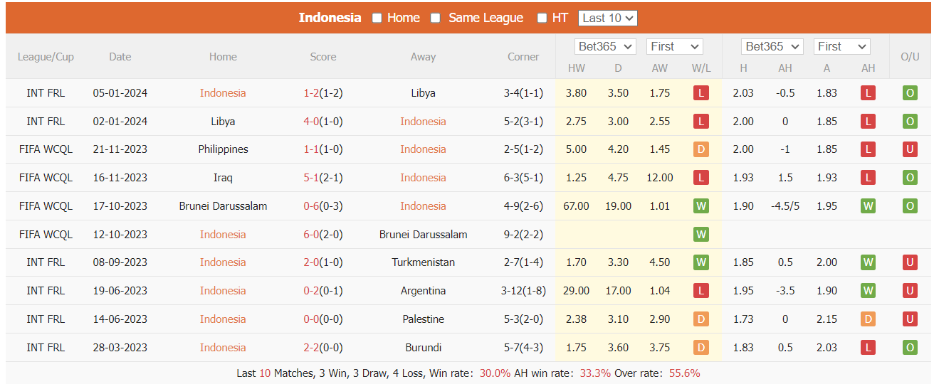 Nhận định, soi kèo Indonesia vs Iran, 20h30 ngày 9/1: Đẳng cấp vượt trội - Ảnh 1