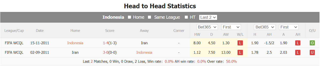 Nhận định, soi kèo Indonesia vs Iran, 20h30 ngày 9/1: Đẳng cấp vượt trội - Ảnh 3