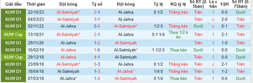 Nhận định, soi kèo Jahra vs Salmiyah, 21h35 ngày 9/1: Tận cùng thất vọng - Ảnh 3