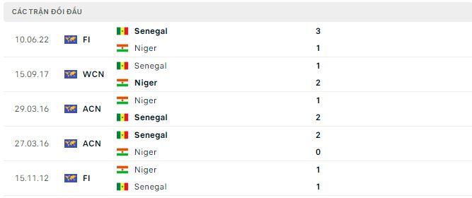 Nhận định, soi kèo Senegal vs Niger, 1h ngày 9/1: Quân xanh vừa miếng - Ảnh 2