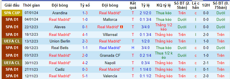 Đại bàng Romeus dự đoán Real Madrid vs Atletico Madrid, 2h ngày 11/1 - Ảnh 2