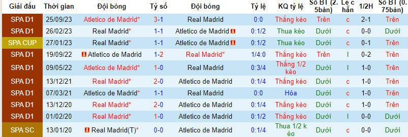 Đại bàng Romeus dự đoán Real Madrid vs Atletico Madrid, 2h ngày 11/1 - Ảnh 4
