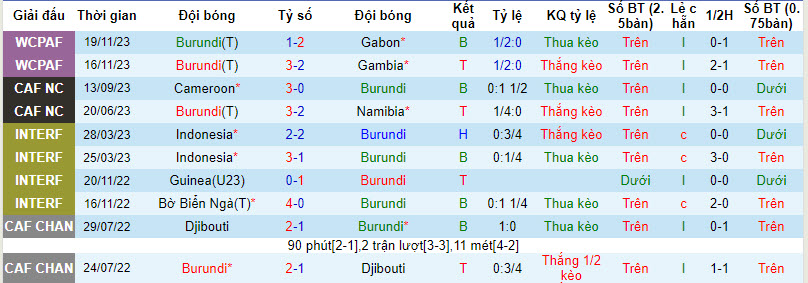 Nhận định, soi kèo Burundi vs Algeria, 22h ngày 9/1: Khoảng cách quá lớn - Ảnh 1