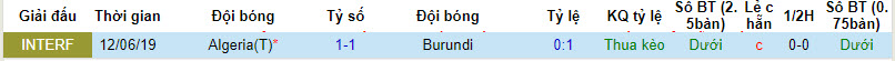 Nhận định, soi kèo Burundi vs Algeria, 22h ngày 9/1: Khoảng cách quá lớn - Ảnh 3