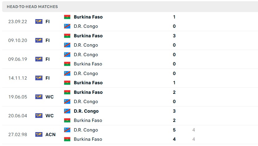 Nhận định, soi kèo Congo vs Burkina Faso, 21h ngày 10/1 - Ảnh 3