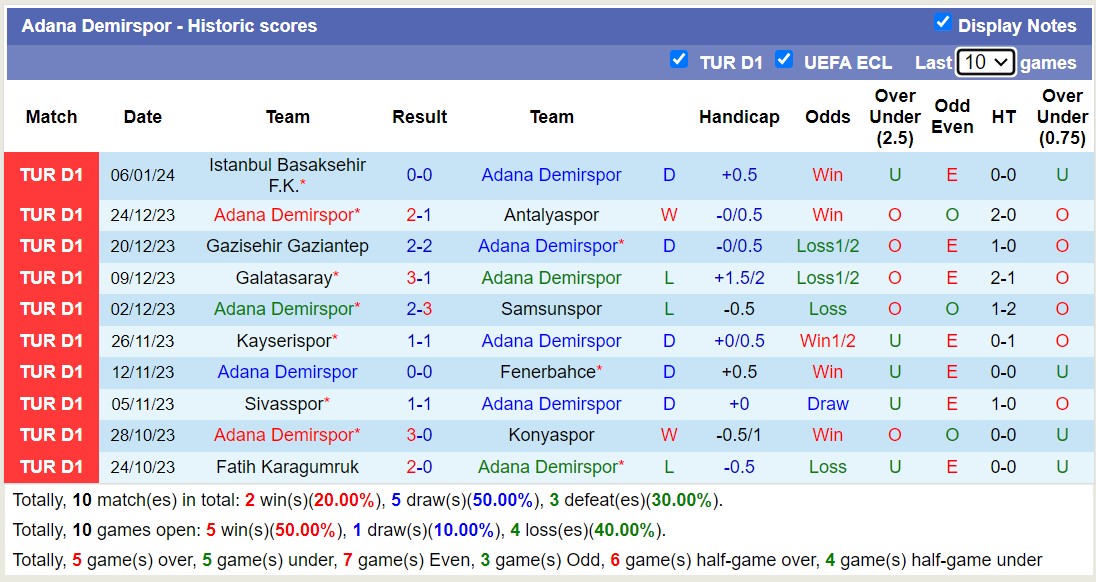 Nhận định, soi kèo Demirspor vs İstanbulspor, 0h ngày 11/1: Lịch sử gọi tên - Ảnh 1
