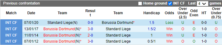 Nhận định, soi kèo Dortmund vs Standard Liege, 17h ngày 9/1: Giải tỏa sức ép - Ảnh 3