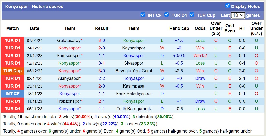 Nhận định, soi kèo Fenerbahce vs Konyaspor, 0h ngày 11/1: Vững chắc ngôi đầu - Ảnh 2