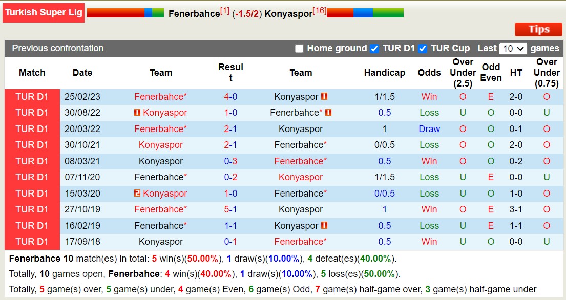 Nhận định, soi kèo Fenerbahce vs Konyaspor, 0h ngày 11/1: Vững chắc ngôi đầu - Ảnh 3