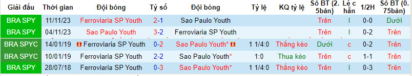 Nhận định, soi kèo Ferroviária U20 vs São Paulo U20, 5h15 ngày 10/1: Phân định ngôi đầu - Ảnh 3
