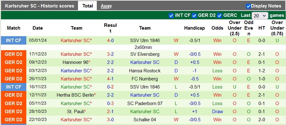 Nhận định, soi kèo Karlsruhe vs Luzern, 22h ngày 9/1: Dĩ hòa vi quý - Ảnh 3