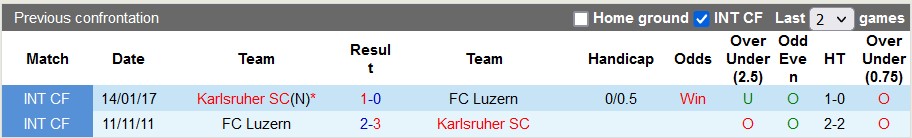 Nhận định, soi kèo Karlsruhe vs Luzern, 22h ngày 9/1: Dĩ hòa vi quý - Ảnh 4
