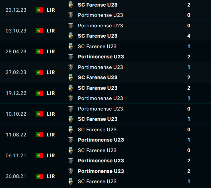 Nhận định, soi kèo Portimonense U23 vs Farense U23, 18h00 ngày 09/01: Lợi thế đội khách - Ảnh 3