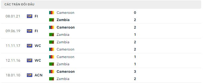 Nhận định, soi kèo Zambia vs Cameroon, 20h ngày 9/1: Tránh lộ bài - Ảnh 2