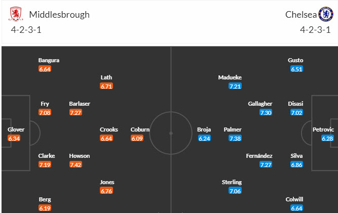 Soi bảng dự đoán tỷ số chính xác Middlesbrough vs Chelsea, 3h ngày 10/1 - Ảnh 5