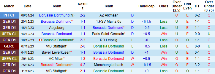 Soi kèo phạt góc Dortmund vs Standard Liege, 17h ngày 9/1 - Ảnh 1
