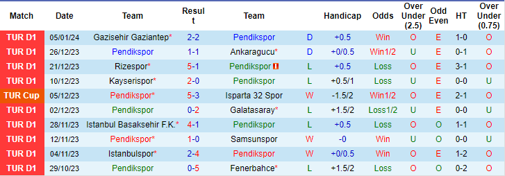 Soi kèo phạt góc Pendik vs Antalyaspor, 21h ngày 9/1 - Ảnh 1