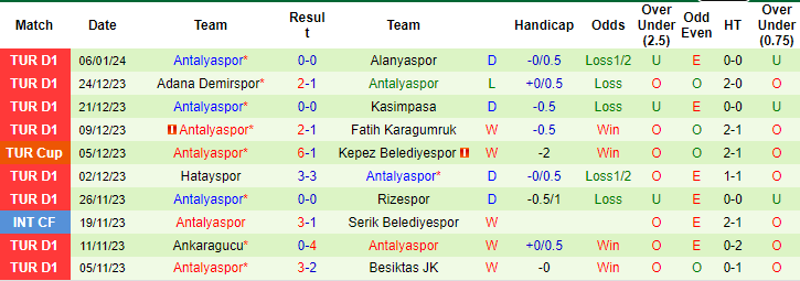 Soi kèo phạt góc Pendik vs Antalyaspor, 21h ngày 9/1 - Ảnh 2