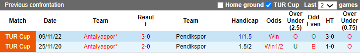 Soi kèo phạt góc Pendik vs Antalyaspor, 21h ngày 9/1 - Ảnh 3
